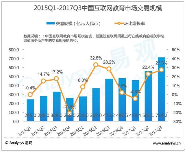 2018在线教育在风口照旧“封口”？