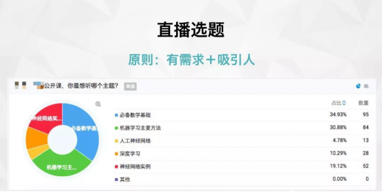 知识付费降温，，流量锐减，，剩余玩家可去何从？？ 第 5 张
