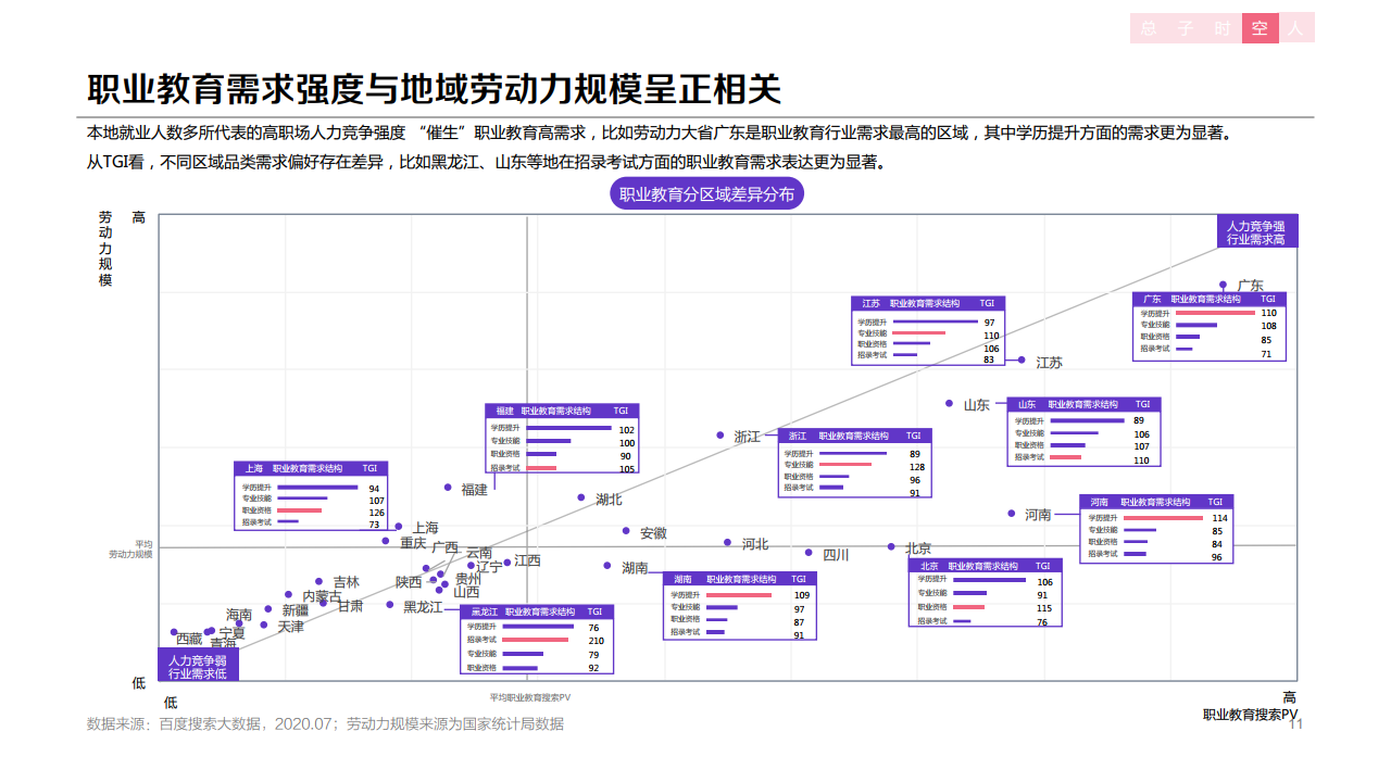 百度：：2020年职业教育行业洞察报告