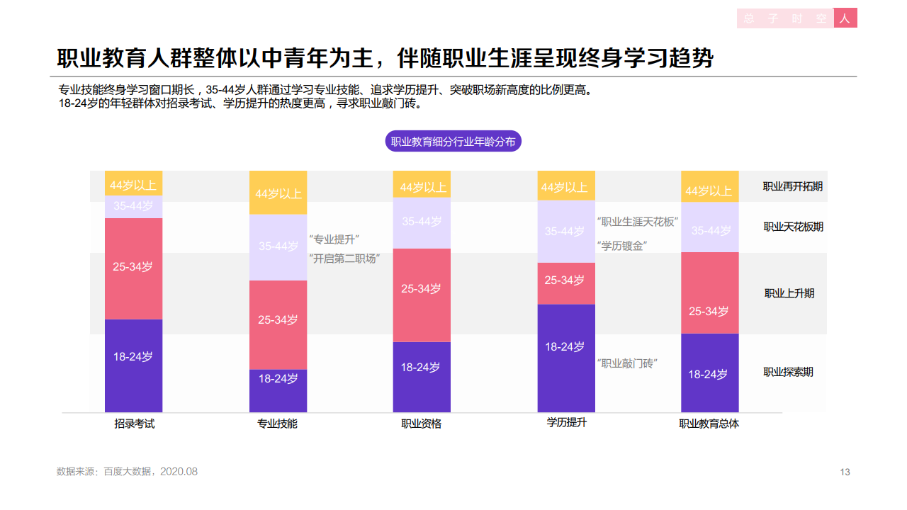 百度：：2020年职业教育行业洞察报告