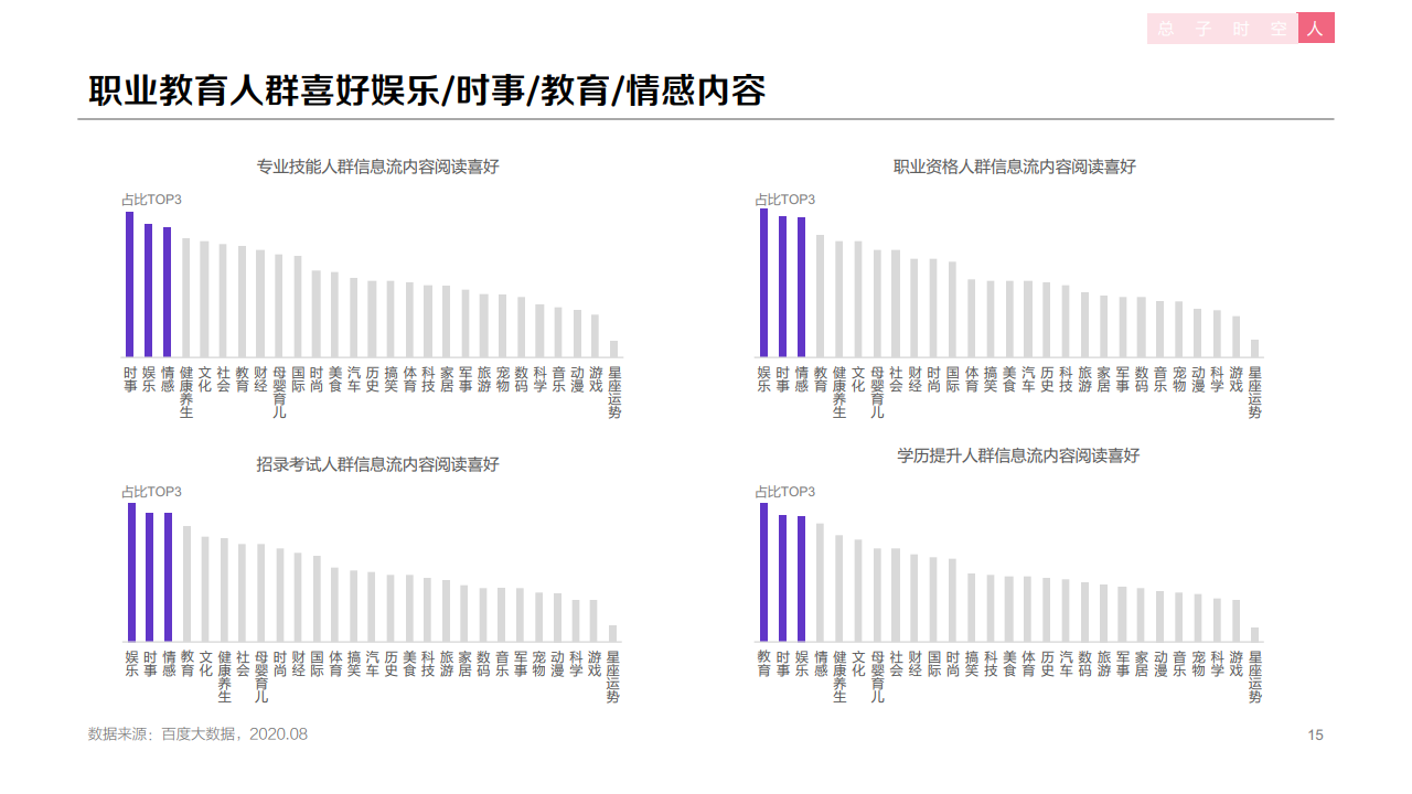 百度：：2020年职业教育行业洞察报告