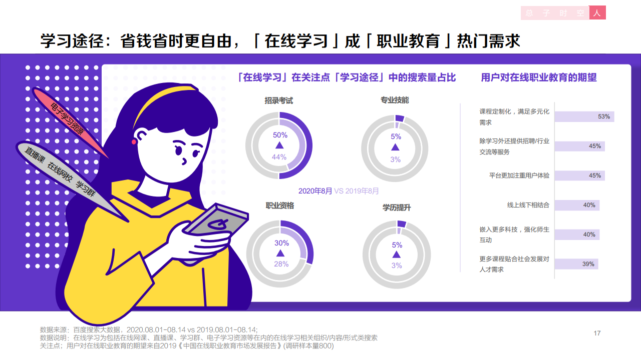 百度：：2020年职业教育行业洞察报告