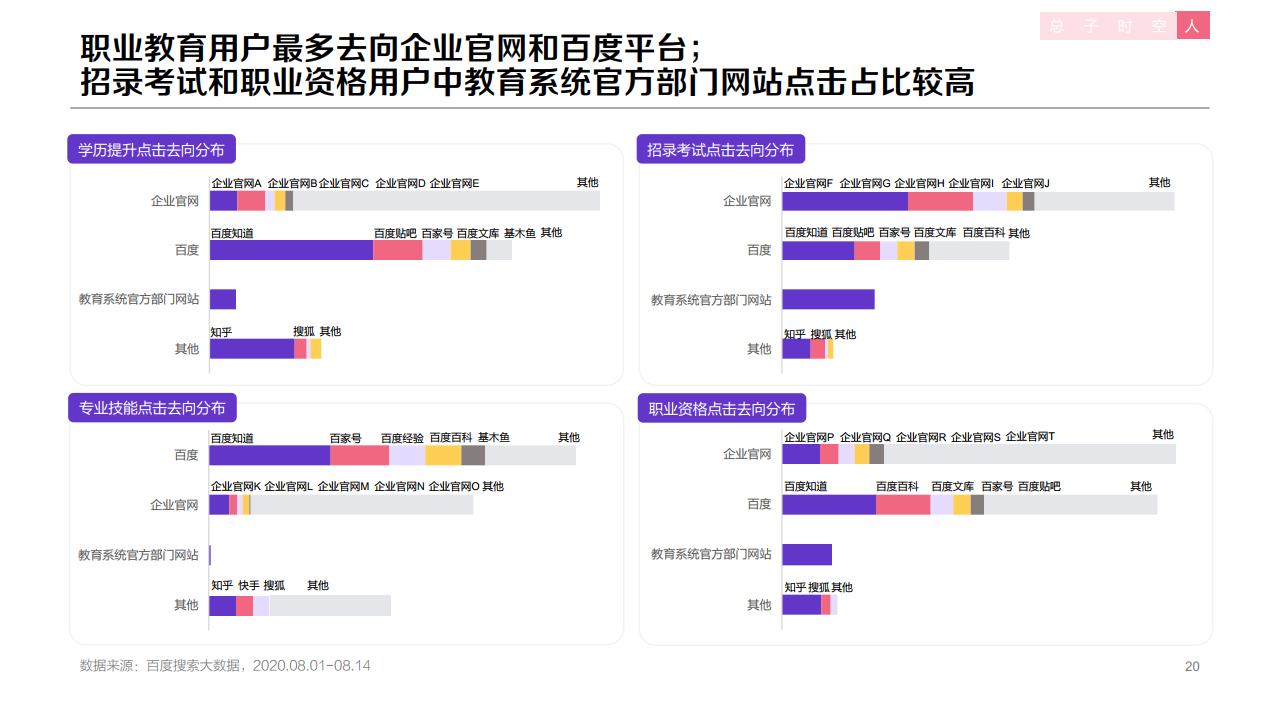 百度：：2020年职业教育行业洞察报告