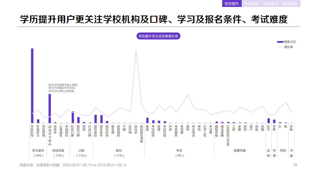 百度：：2020年职业教育行业洞察报告