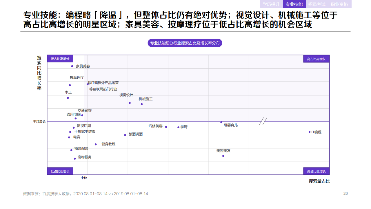 百度：：2020年职业教育行业洞察报告