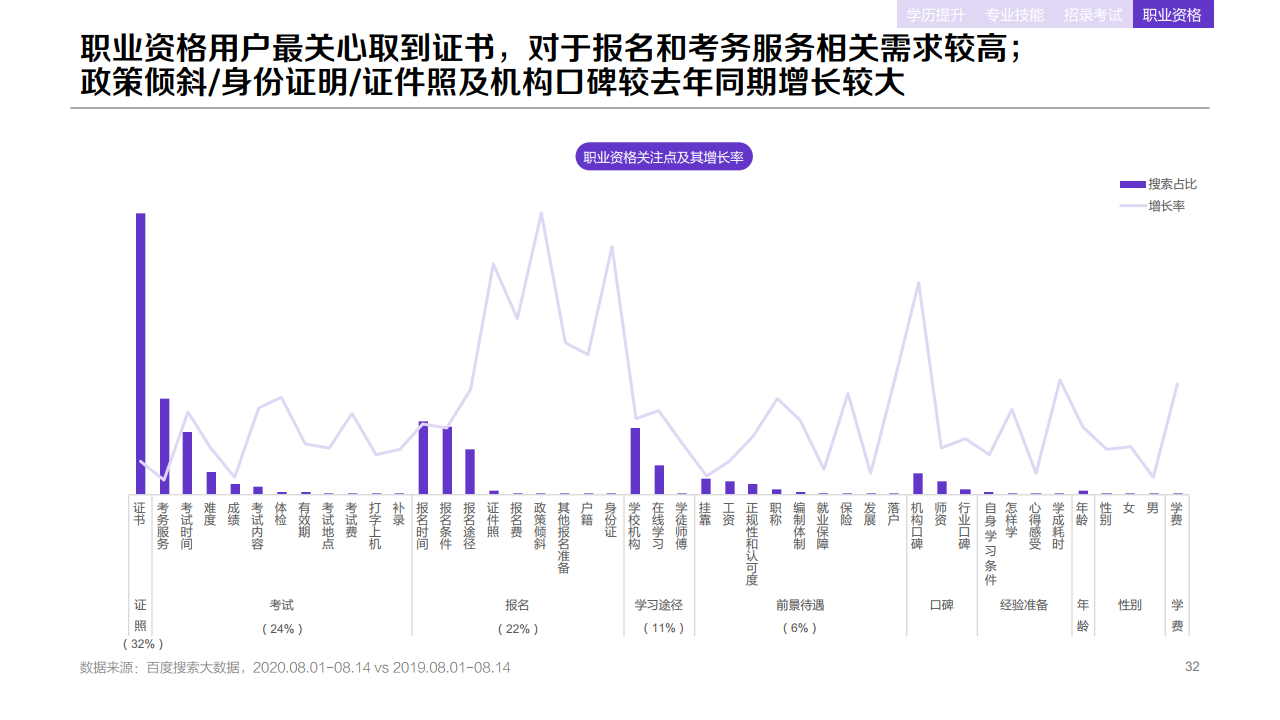 百度：：2020年职业教育行业洞察报告