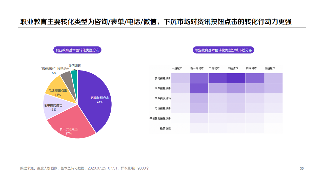 百度：：2020年职业教育行业洞察报告