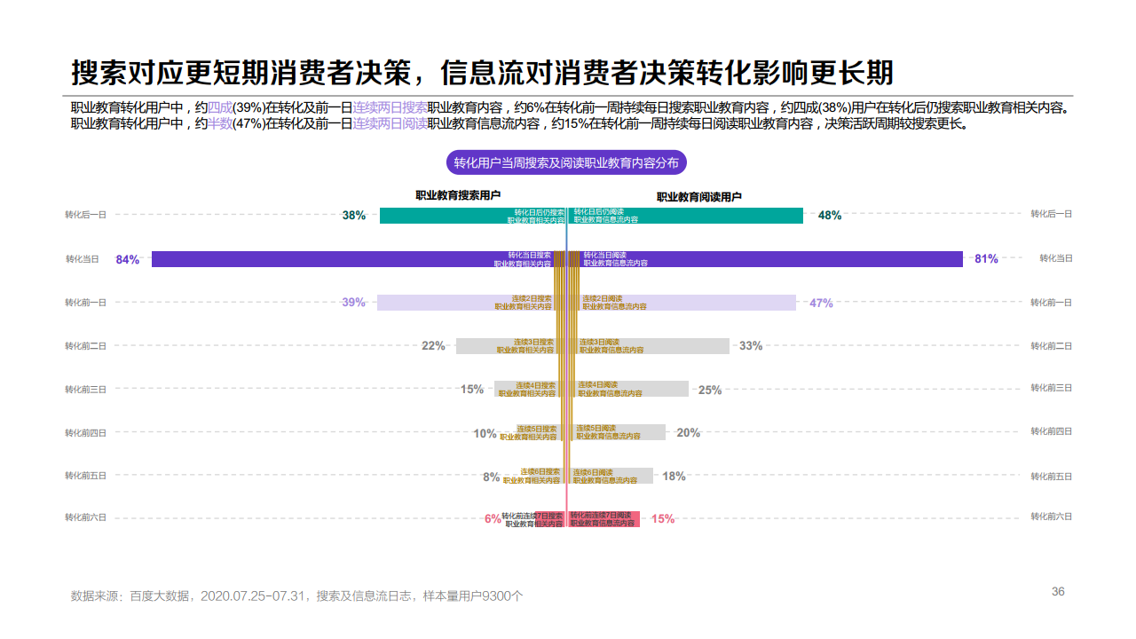 百度：：2020年职业教育行业洞察报告