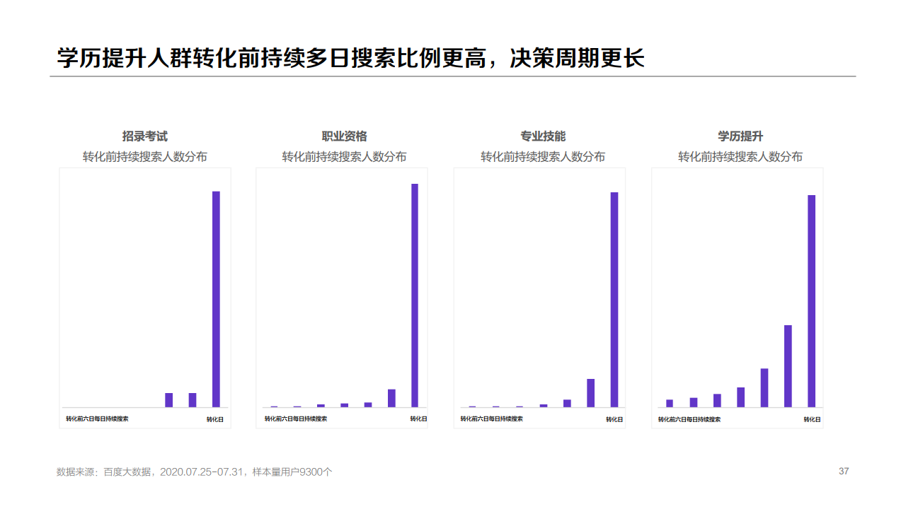 百度：：2020年职业教育行业洞察报告