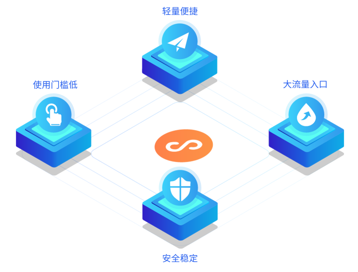 微信小程序怎么运营？？微信小程序有哪些作用？？