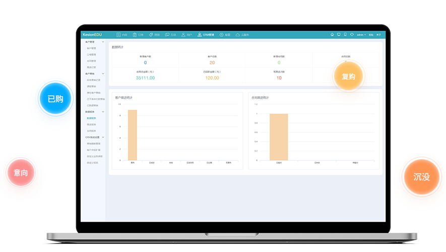 在线培训系统该怎么做？？？网络教学系统有哪些类型？？？